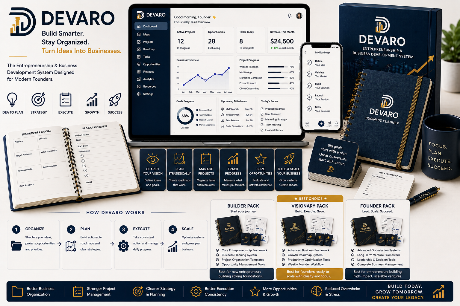 Devaro