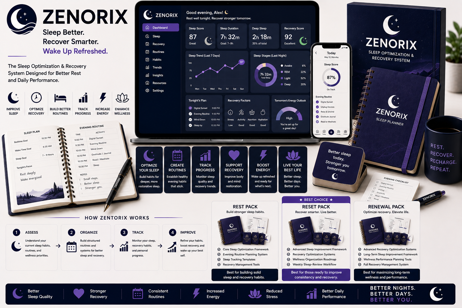 Zenorix
